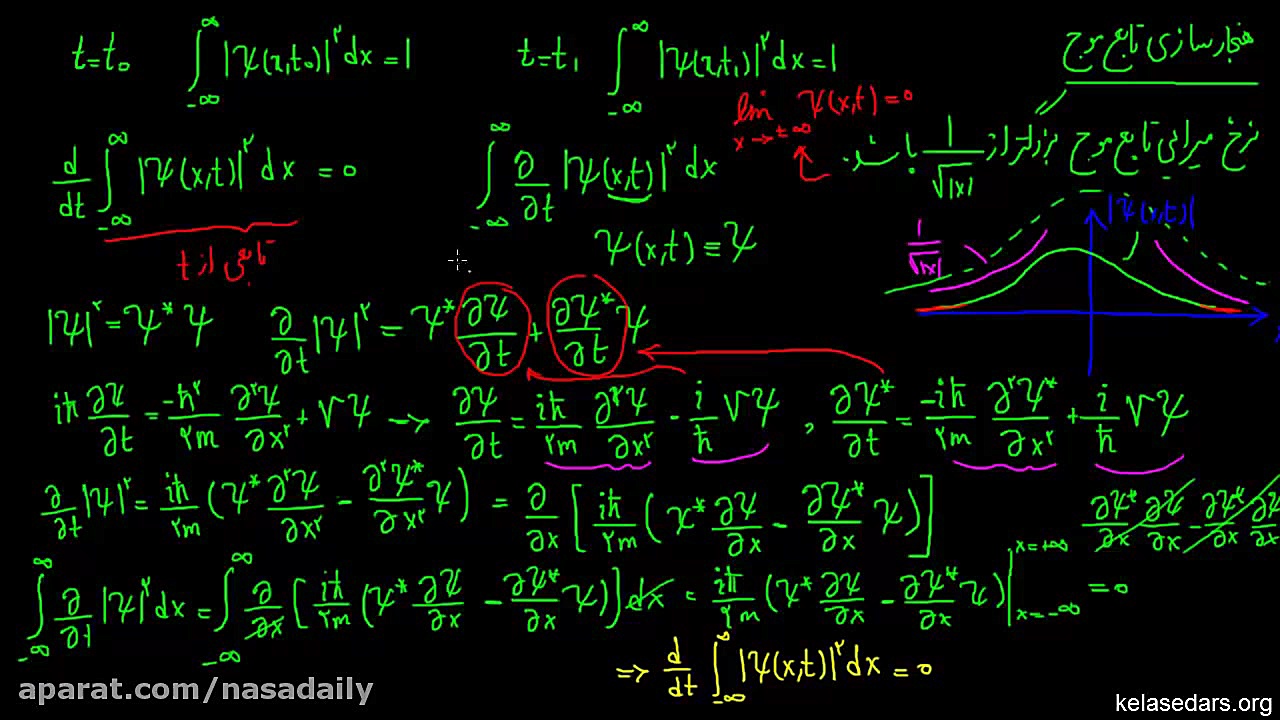 مکانیک کوانتومی ۰۸  حفظ اندازه...