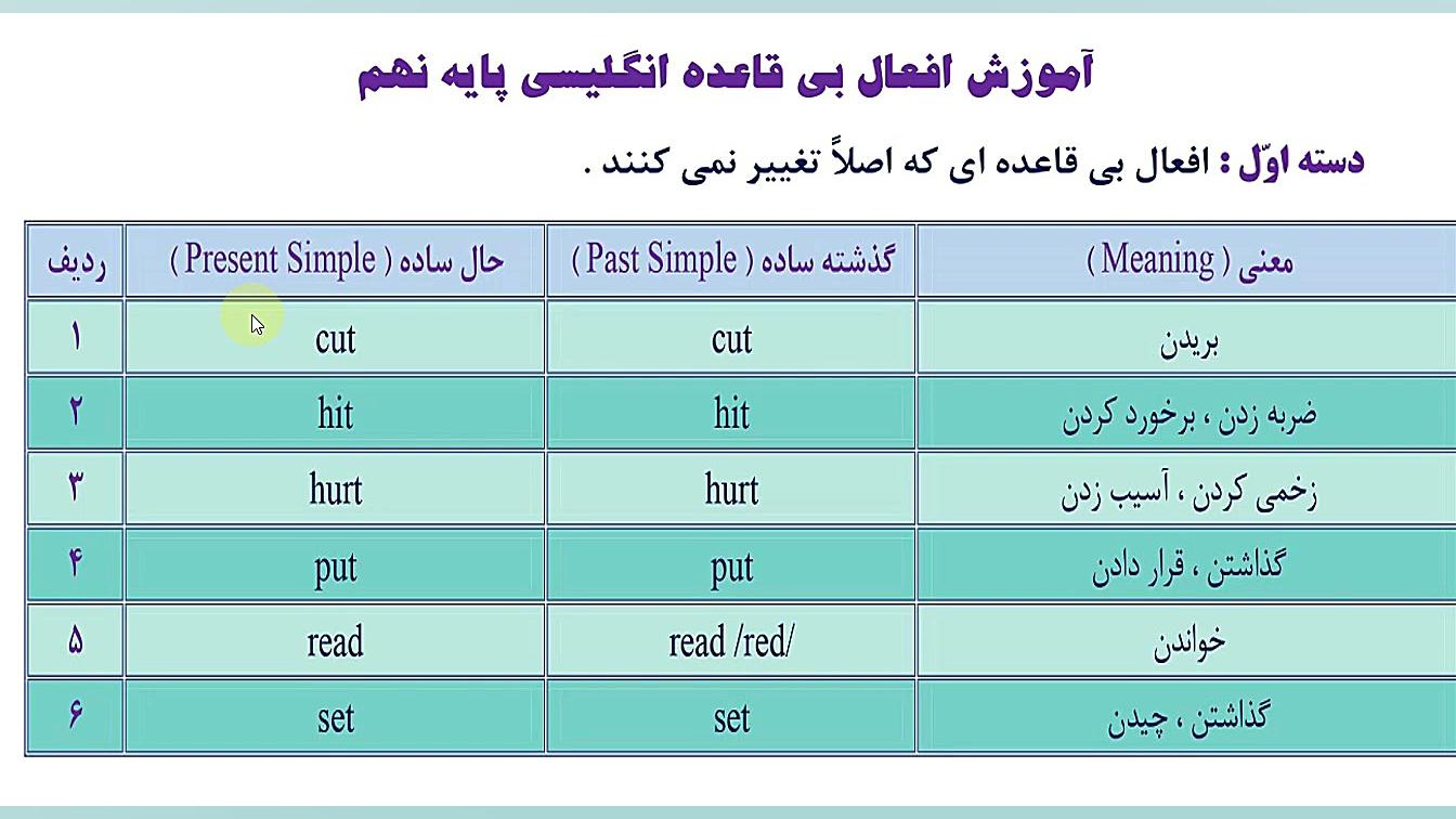 آموزش صفحه 131 تا 133 زبان انگ...