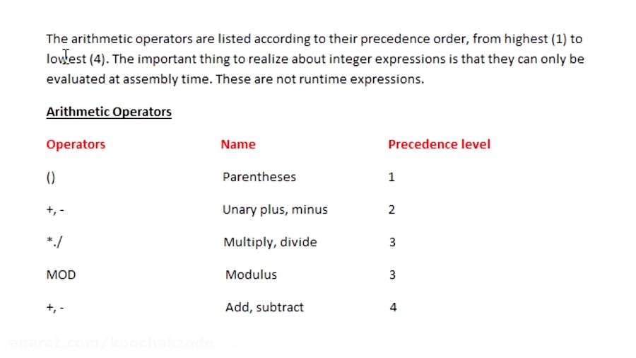 Assembly Language Programming Tutorial - 3 - Integer Expressions