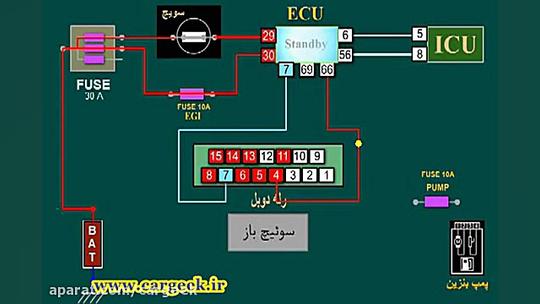 عملکرد رله دوبل مدل زیمنس