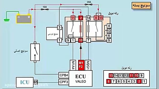 عملکرد رله دوبل مدل ولئو