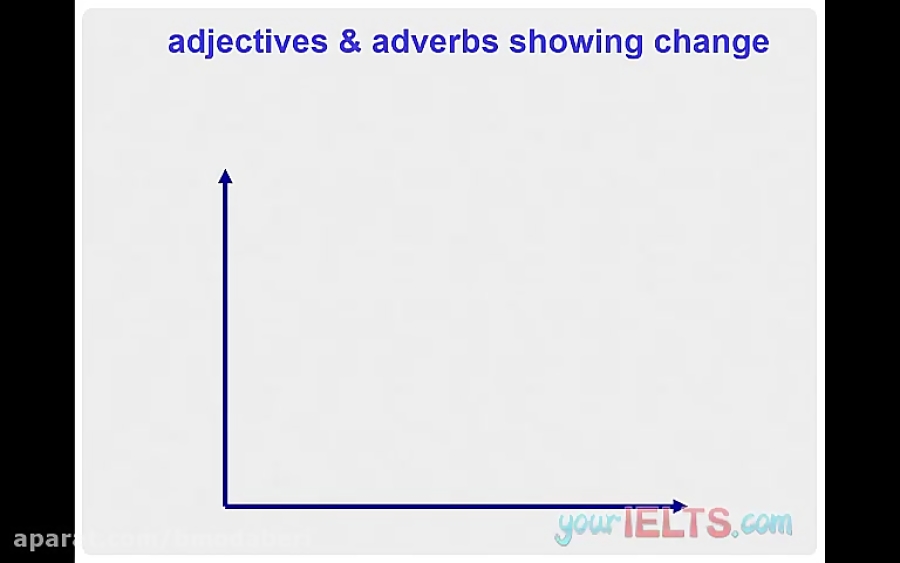 simple-line-graph-sentence-structure