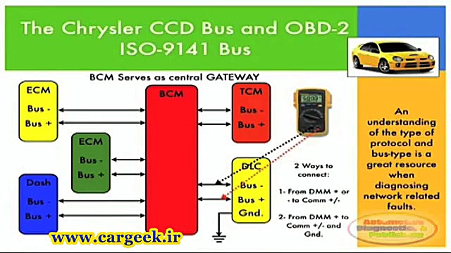 آموزش تخصصی عیب یابی خودرو برا...