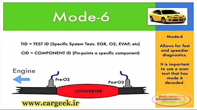 آموزش تخصصی عیب یابی خودرو برا...