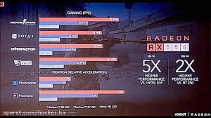 AMD Radeon RX 580 | RX 570 | R...