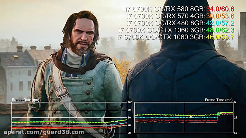 مقایسه Radeon RX 580 RX 570 و...