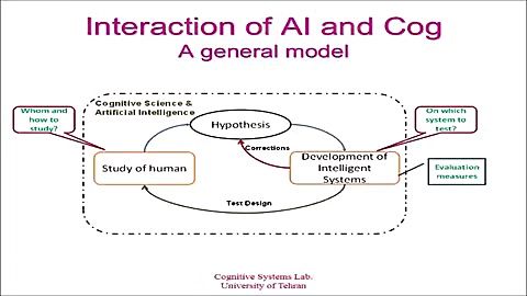 cognitive module based approach