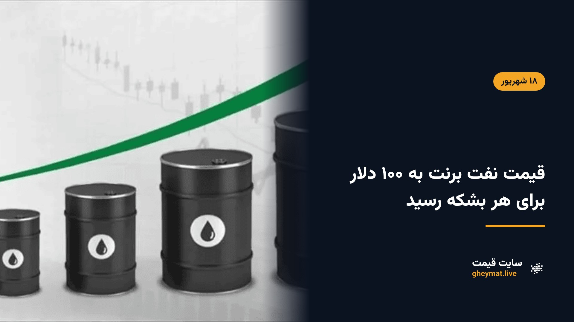 قیمت نفت برنت به ۱۰۰ دلار برای هر بشکه رسید