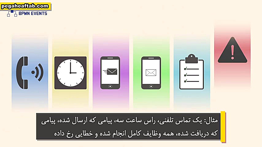 رویداد ها (Event) در زبان مدلس...