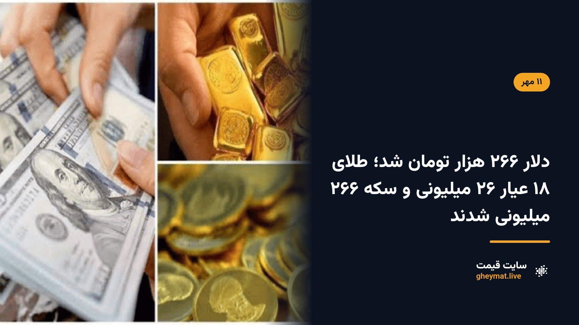 دلار ۲۶۶ هزار تومان شد؛ طلای ۱۸ عیار ۲۶ میلیونی و سکه ۲۶۶ میلیونی شدند