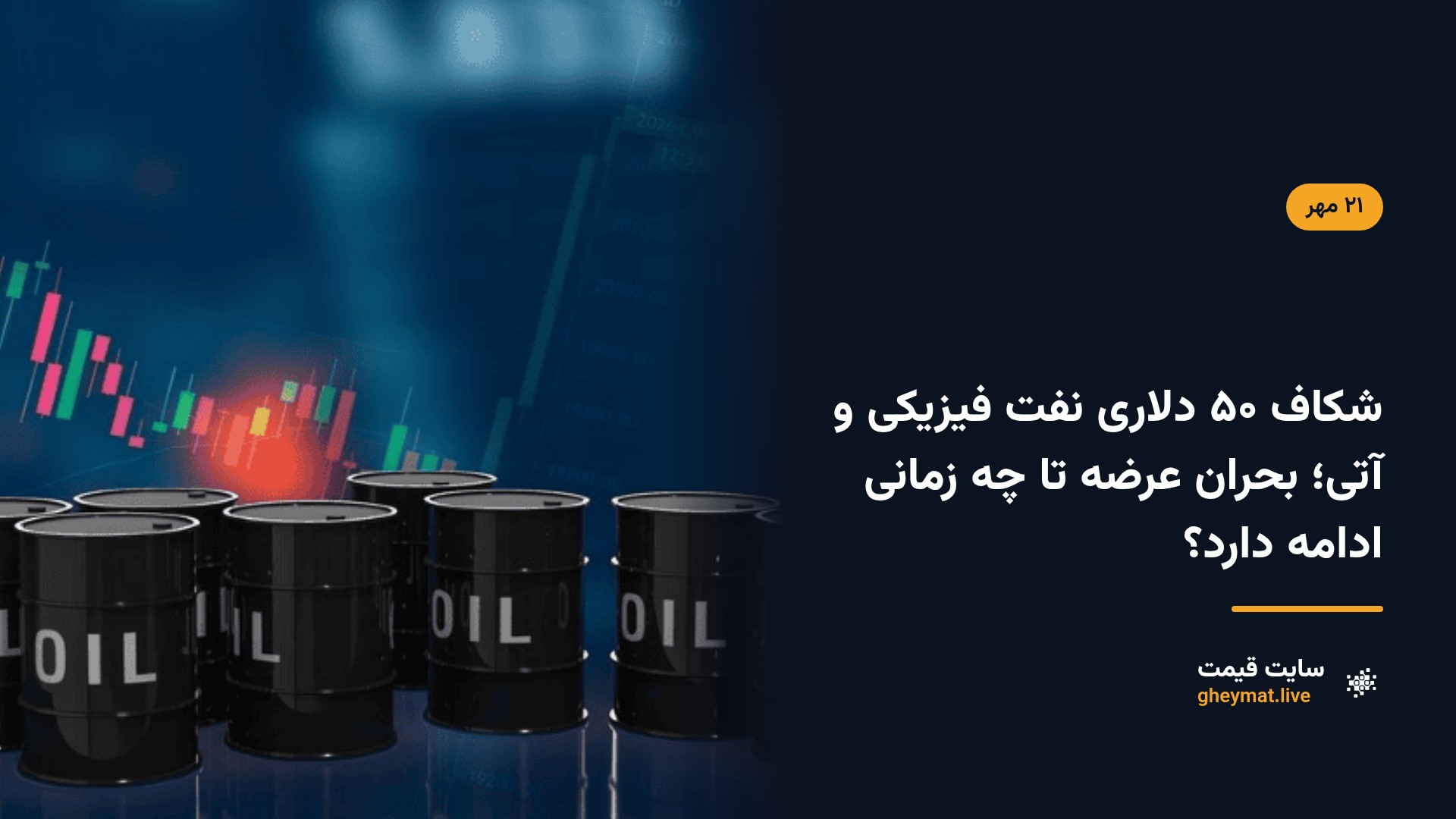 شکاف ۵۰ دلاری نفت فیزیکی و آتی؛ بحران عرضه تا چه زمانی ادامه دارد؟