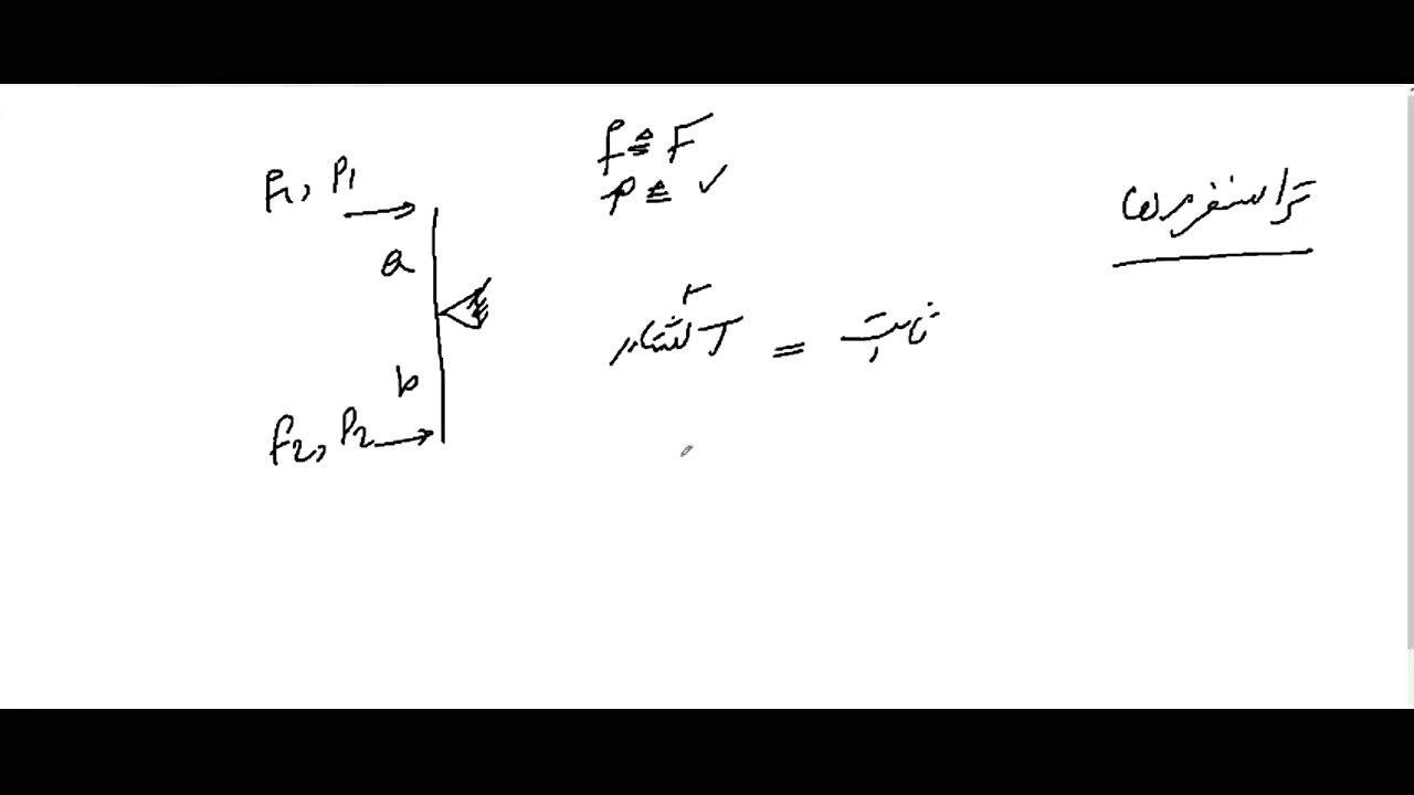 کنترل اتوماتیک جلسه 3/24