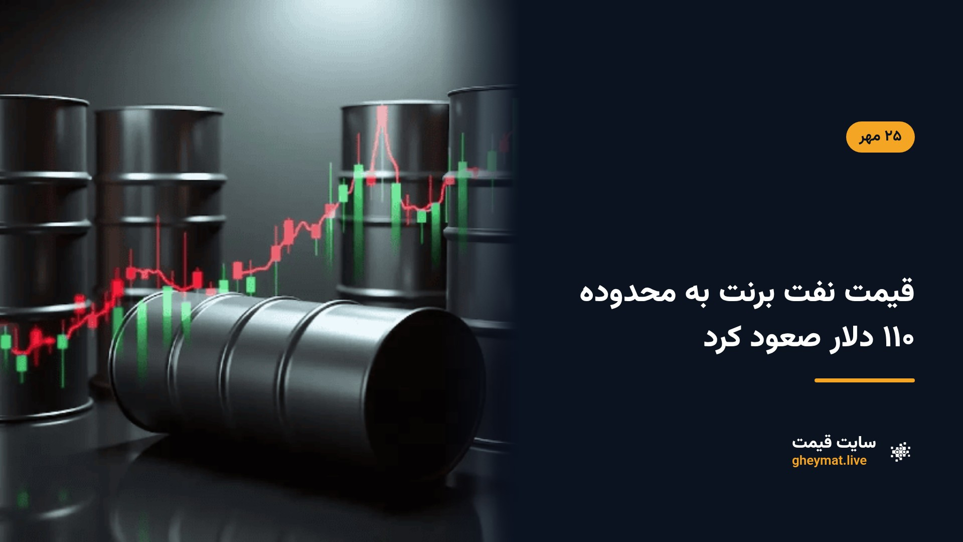قیمت نفت برنت به محدوده ۱۱۰ دلار صعود کرد