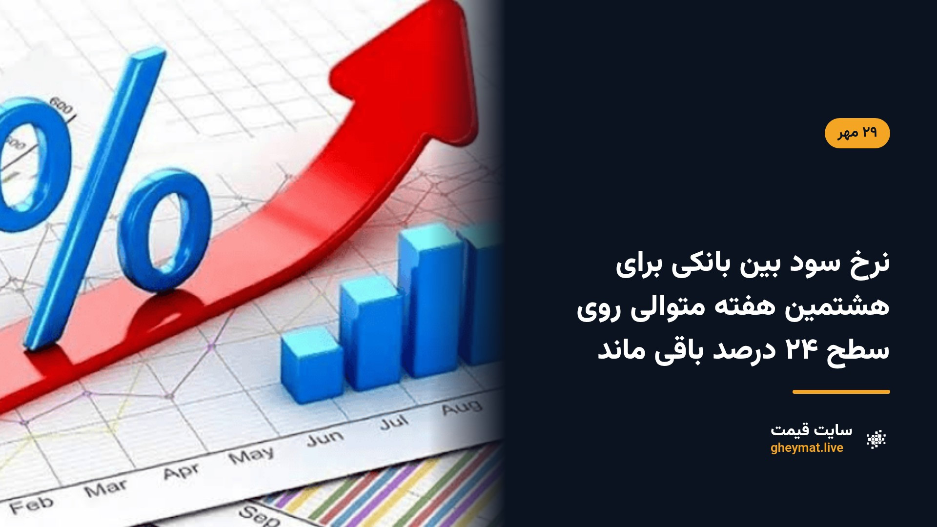 نرخ سود بین بانکی برای هشتمین هفته متوالی روی سطح ۲۴ درصد باقی ماند