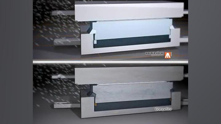 تاثیر انواع مختلف حلقه نگهدارن...