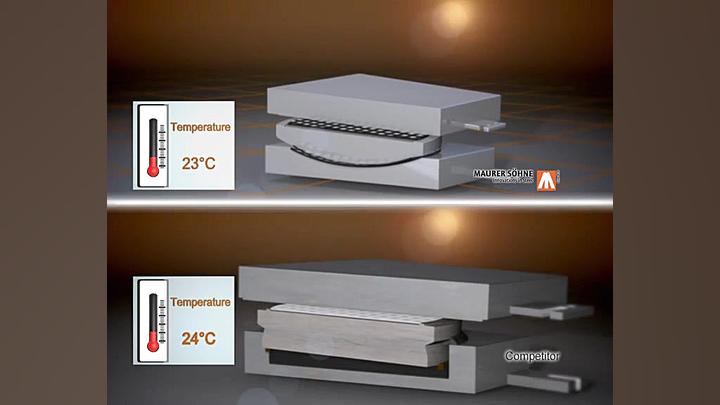 انطباق عملکرد دمایی مواد لغزند...