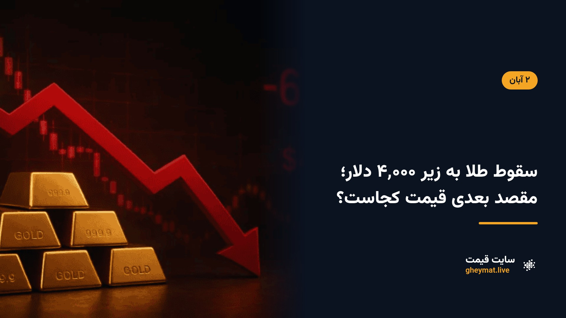 سقوط طلا به زیر ۴٬۰۰۰ دلار؛ مقصد بعدی قیمت کجاست؟