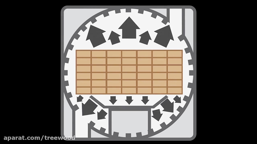 Wolmanized Wood U Wood Treatment Process Video