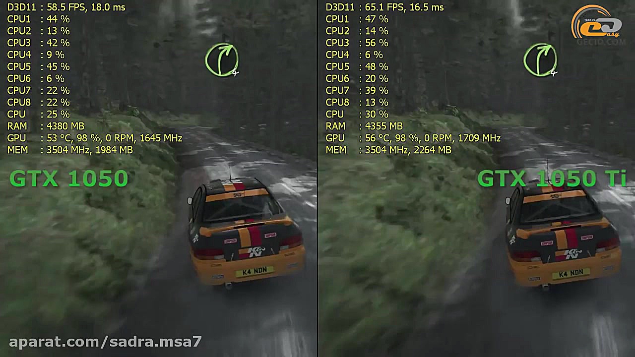Сравнение GeForce GTX 1050 vs...