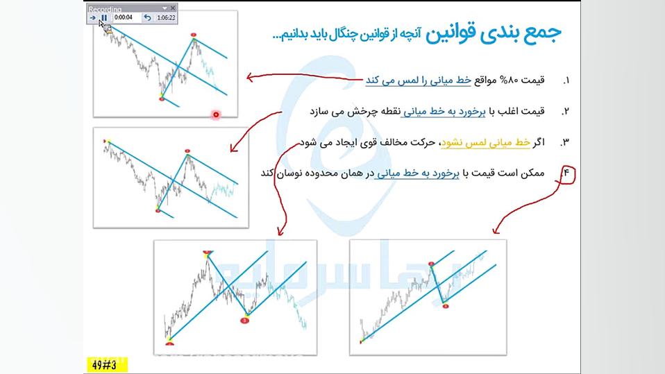 قواعد چنگال اندرو (قوانین چهار...
