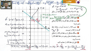 آموزش حسابان یازدهم  مختصات آق...