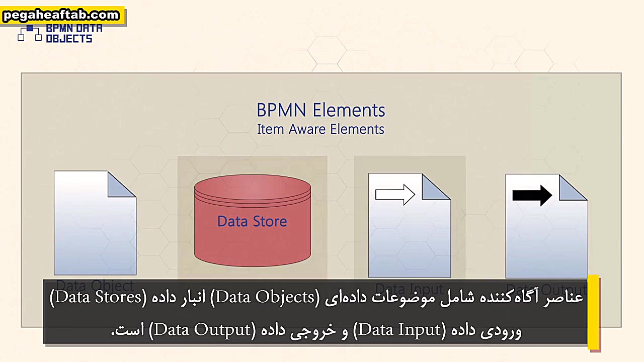 موضوعات داده ای در زبان مدلساز...