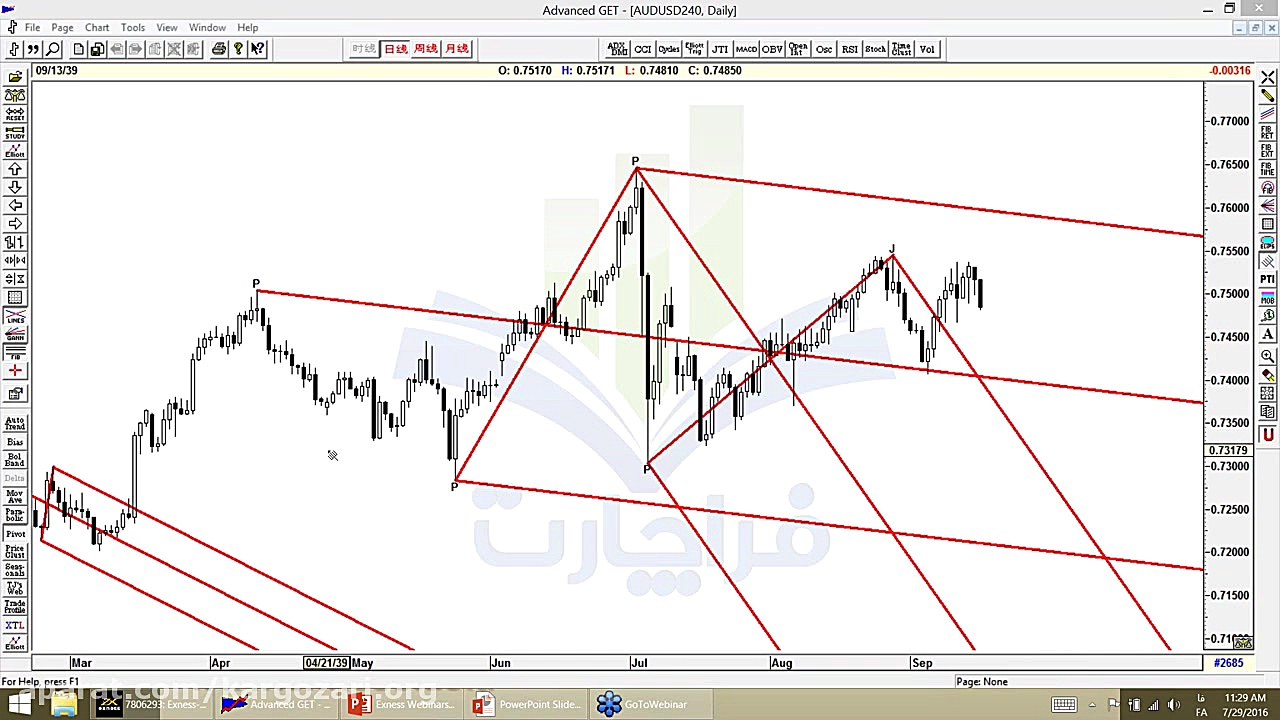 آموزش چنگال اندرو Andrews& 039...