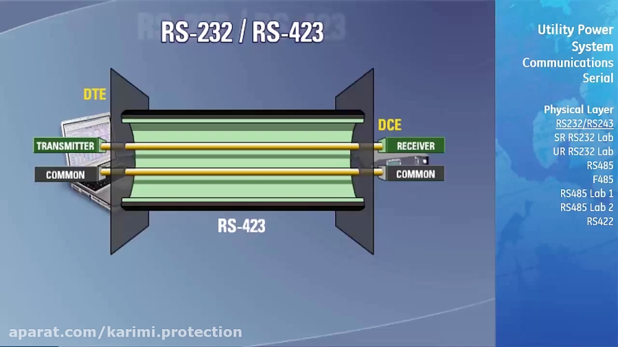 UCOM-102 l Serial Communications v1
