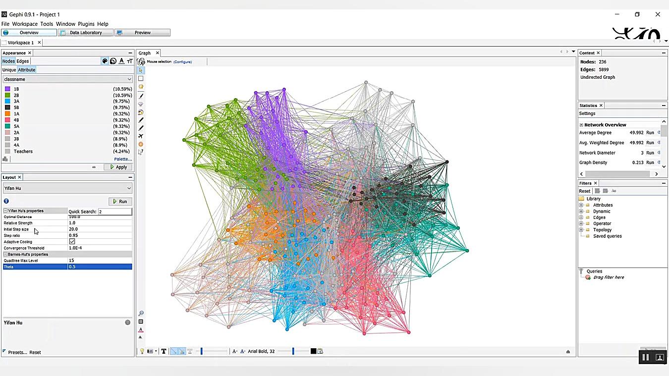 Gephi - Layout Window