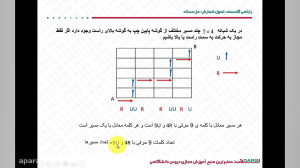2 ریاضیات گسسته(اصول شمارش)