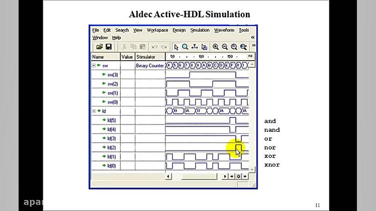 Lesson 5 - VHDL Example 2: Multiple-Input Gates