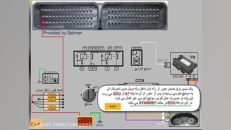عملکرد رله دوبل رانا