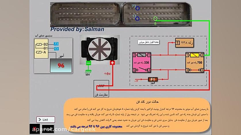 عملکرد مدار فن تندر90