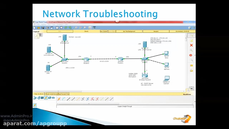Troubleshooting در NetWork