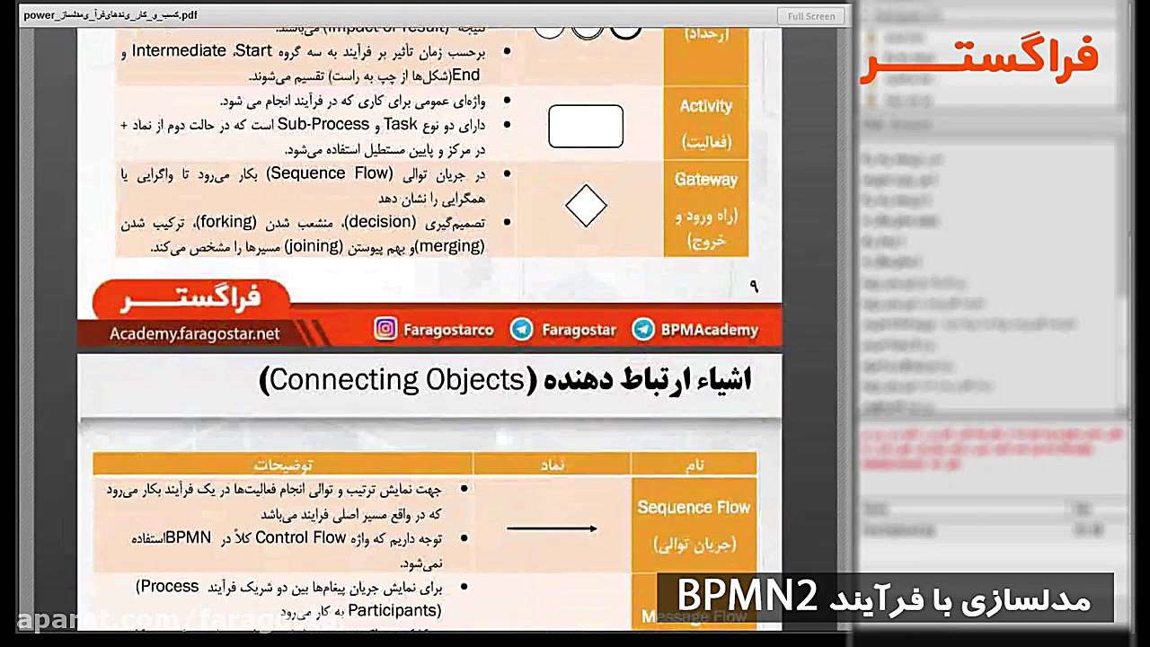 دوره آموزشی مدلسازی با فرآیند...