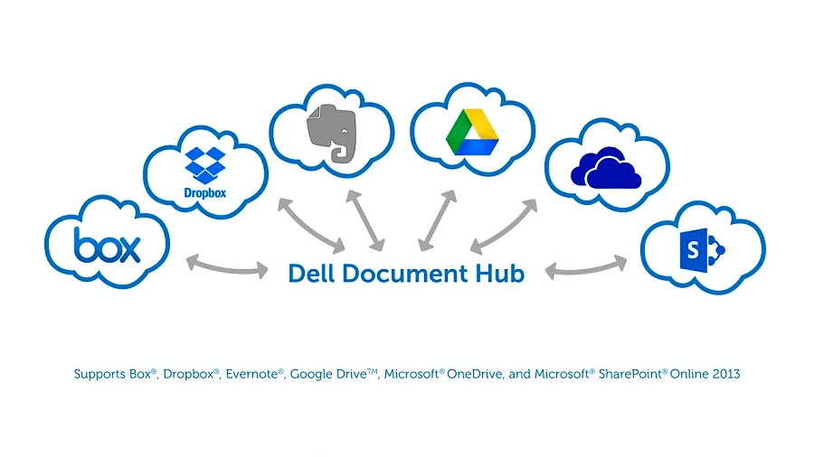 Dell Document Hub Overview