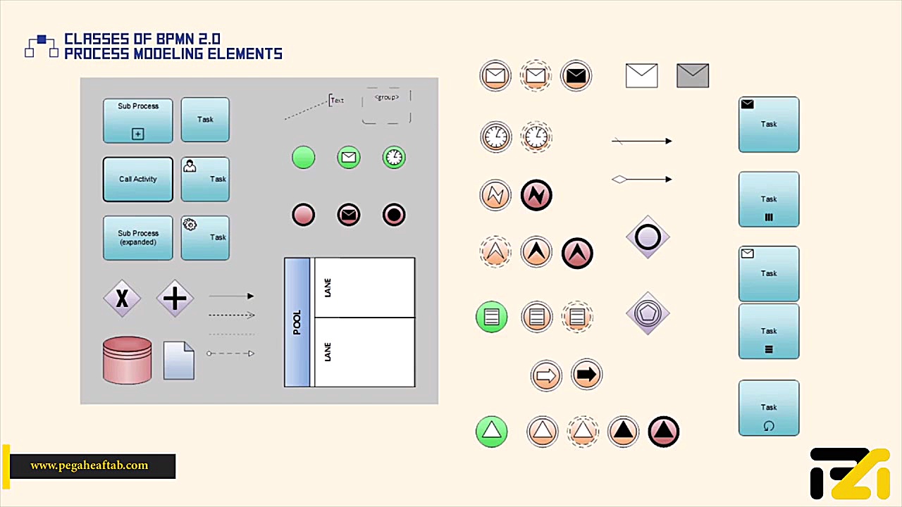 آموزش BPMN  قسمت 7: مجموعه های...