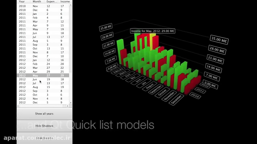 Qt Data Visualization
