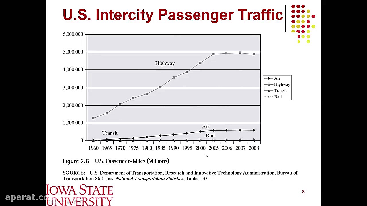 ۲. مقدمه ای بر برنامه ریزی حمل...