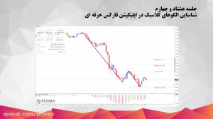 84.شناسایی الگوهای کلاسیک در ا...