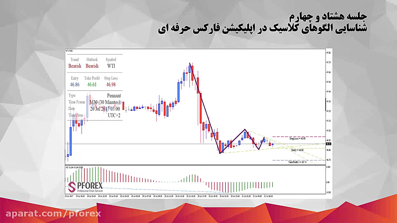 84.شناسایی الگوهای کلاسیک در ا...