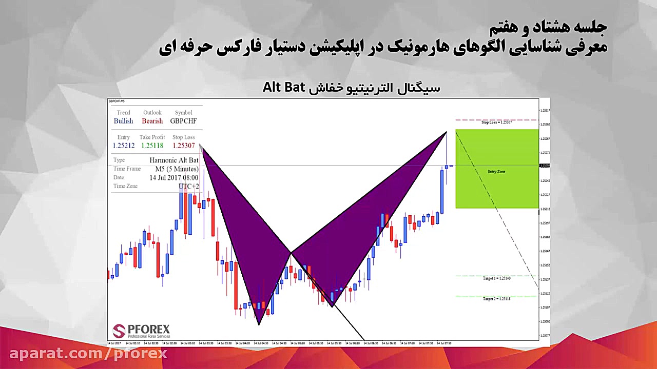 87.الگوهای هارمونیک در اپلیکیش...