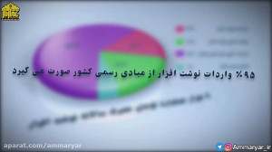 نوشت افزار داخلی بخریم، چرا؟