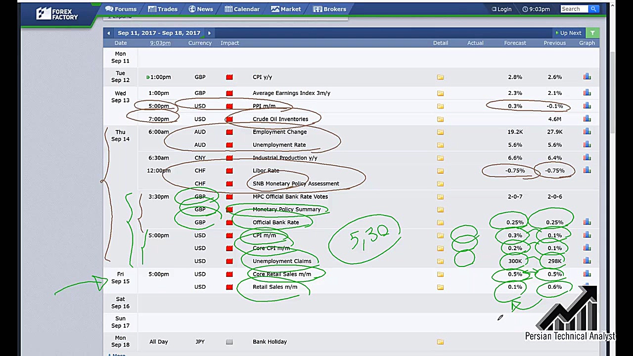تحلیل تکنیکال آنالیز هفتگی جلس...