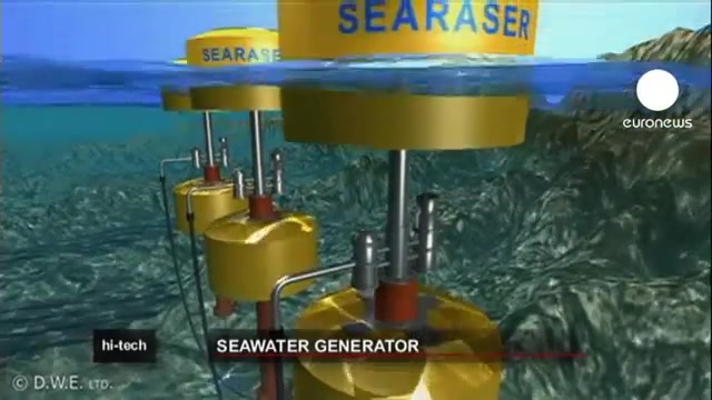 تولید برق به وسیله آب