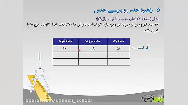 ریاضی هفتم ـ فصل اول (راهبردها...
