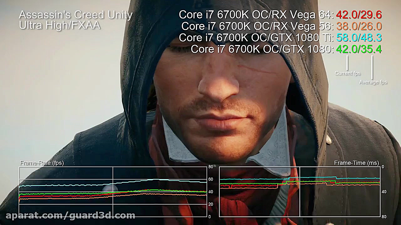 بنچمارک Radeon RX Vega 64 و GT...