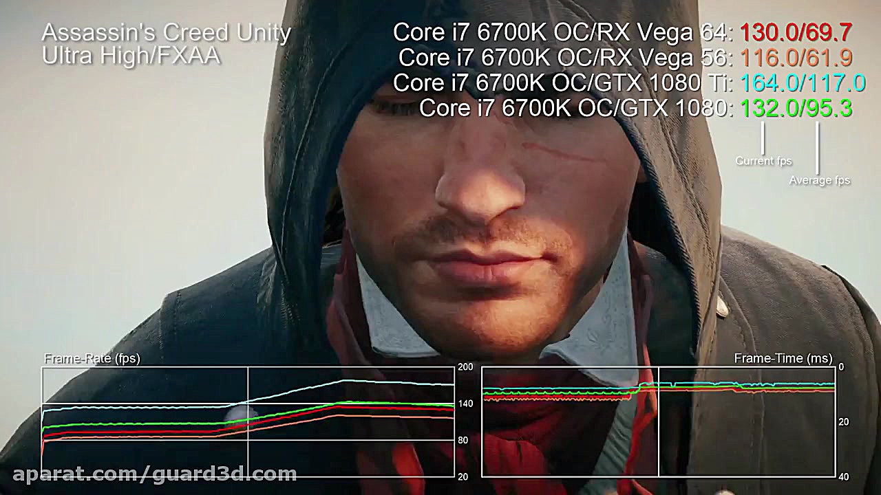 بنچمارک Radeon RX Vega 64 و GT...