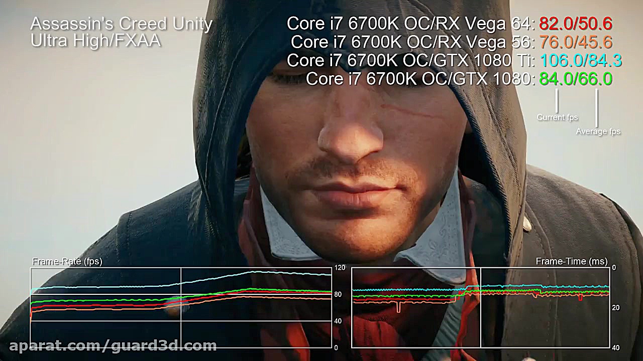 بنچمارک Radeon RX Vega 64 و GT...