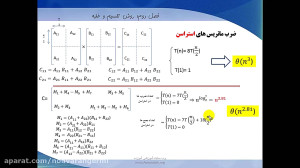 فیلم آموزش طراحی الگوریتم به ز...